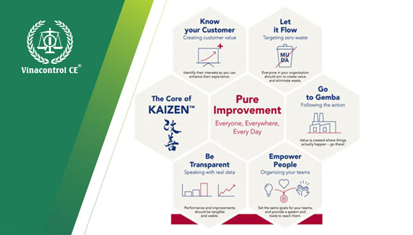 Vinacontrol CE HCM  khai giảng khóa đào tạo thực hành 5S, thực hành Kaizen được giảng dạy bởi chuyên gia đầu ngành
