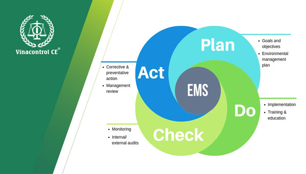 Mô hình cải tiến PDCA trong Hệ thống quản lý môi trường theo ISO 14001