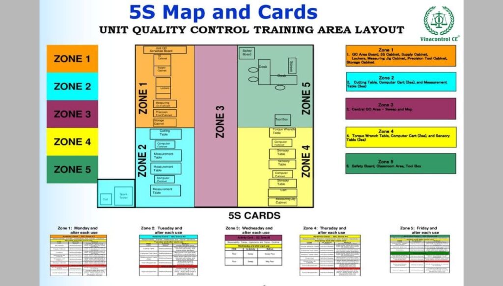 5S là gì? 5 Bước áp dụng tiêu chuẩn 5S trong sản xuất chi tiết