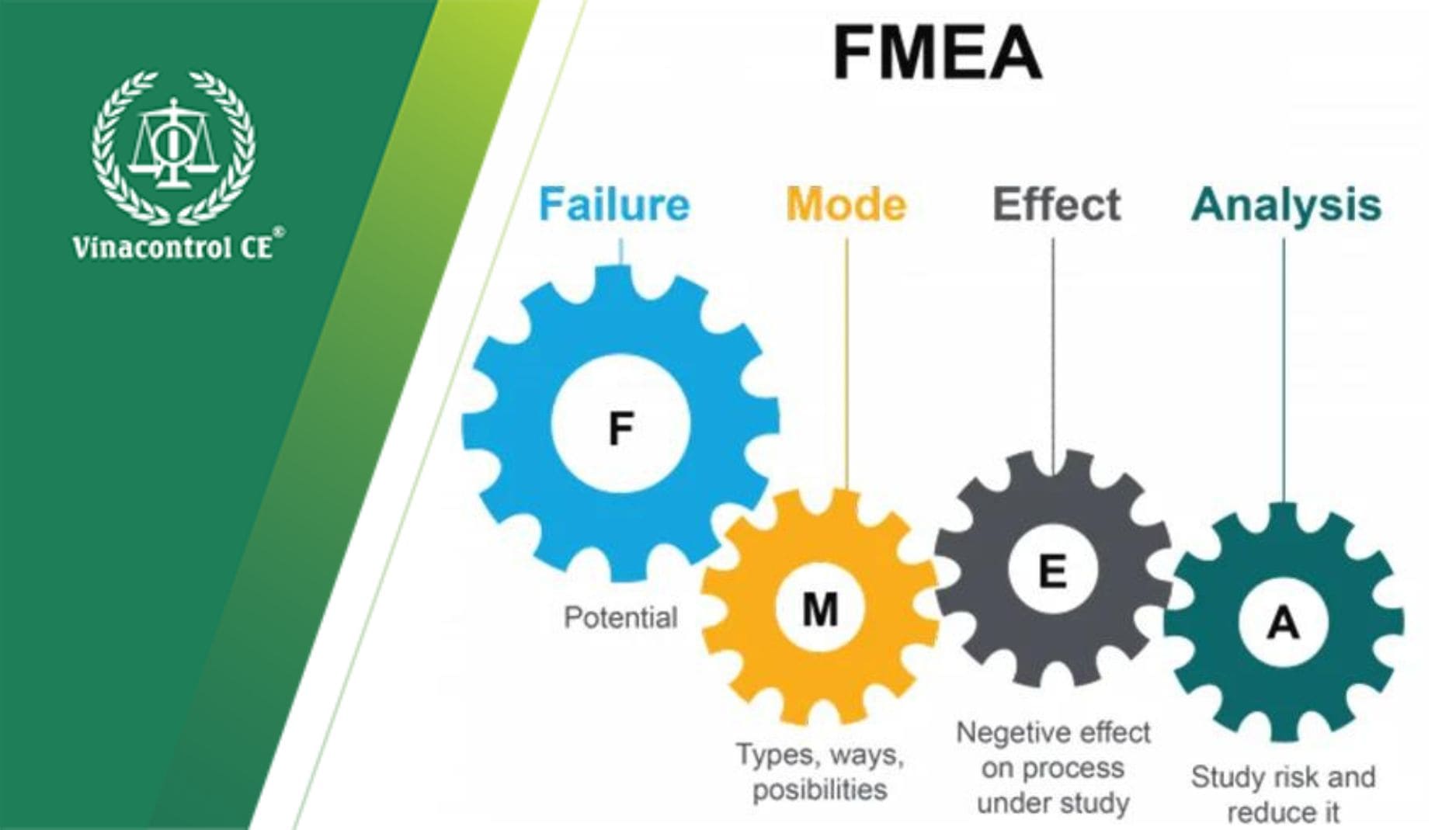 FMEA là gì