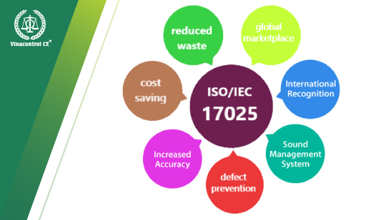 chứng nhận ISO 17025