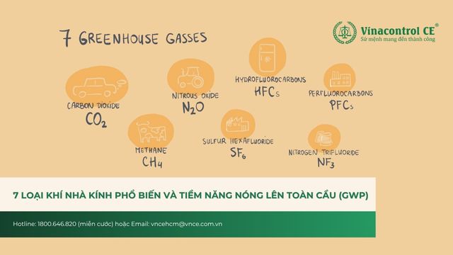 7 loại khí nhà kính